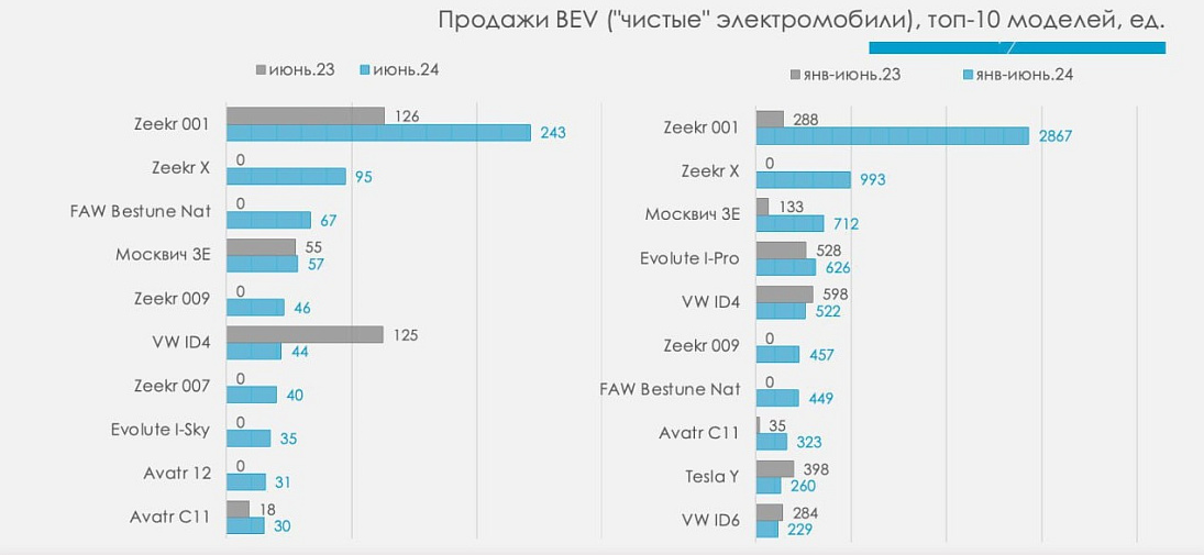 Самые востребованные электрички страны